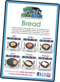 Pin On Diabetic Eats