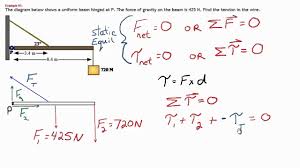 Static Equilibrium Sample Problem 2 Nursing Student Tips Physics Mechanics Engineering Science