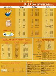 Tabla Conversiones Solidas Baking Measurements Cooking Measurements Baking Tips