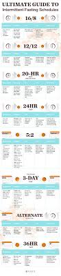 Ultimate Guide To Intermittent Fasting Schedule Pique Fasting Diet Health Diet Intermittent Fasting
