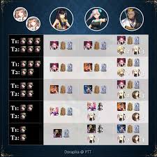 Dorapika On Twitter Fgo Cheat Sheet Of Double Castoria W Space Ishtar Musashi Chengong Facing Different Number Of Enemies Note There May Be Other Setups If Using Plugsuit Https T Co 0ohaurttv7 The crown that shines in the primordial cosmos ex. fgo cheat sheet of double castoria w