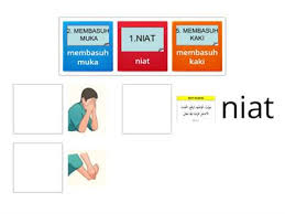 Sedangkan lubang hidung dan mata tidak wajib dibasuh karena termasuk anggota bagian dalam. Rukun Wudhu Sumber Pengajaran