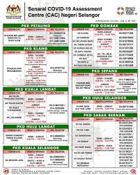 Check spelling or type a new query. Jkn Kedah Telefon