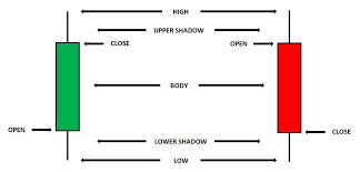 candlestick charts explained candlestick patterns are used