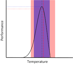 Drivers russian x64 driver cnlb0r.cat cnlb0ra64.inf mf38scn.inf mf38scn.cat cnxrpra6.cat cnxrpra6.inf more… providers: Organismal Responses To Habitat Change Herbivore Performance Climate And Leaf Traits In Regenerating Tropical Dry Forests Agosta 2017 Journal Of Animal Ecology Wiley Online Library