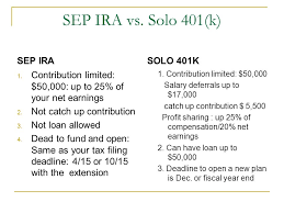 Maybe you would like to learn more about one of these? Sep Ira Vs Solo 401k Also Called Self Employed 401k Or Individual 401k Vs Simple Ira Jojo Zhou Jane Fu Ying Lin Anna Li S Smd Team Training Only Ppt Download