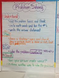 Anchor Charts Archives Page 2 Of 2 Math Coachs Corner