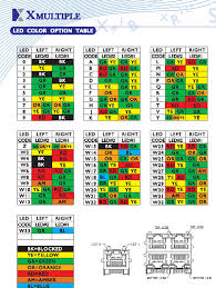 led color chart xmultiple