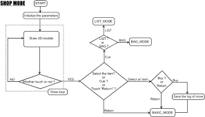 shop mode flow chart in this mode users could enter a shop