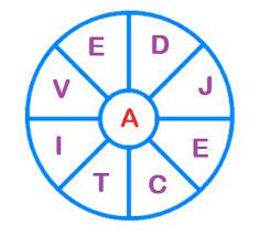 Each word must use the central letter and at least three others. Nothing But Reading Challenges Team Challenges Archive Mini Non Reading Games Puzzles For Cupcakes September From Captain Cupcake Lk Showing 1 50 Of 420