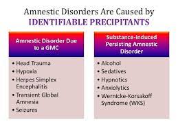 Dissociative disorders are mental illnesses in which there is a breakdown of mental functions that normally operate smoothly, such as memory, consciousness or awareness, and identity and/or perception. Amnestic Disorders 2013