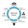 Mutual fund