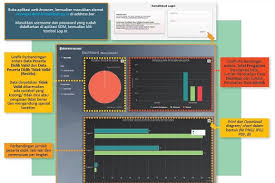Masuk dengan mengunakan username dan password sekolah. Cara Mengatasi Gagal Edit Data Siswa Di Verval Pd New 2020 Terbaru Beritapppk Com