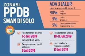 Pendaftaran ppdb online 2019 untuk sma jateng dibuka mulai 1 juni. Pendaftaran Ppdb Solo Jateng Solo Update