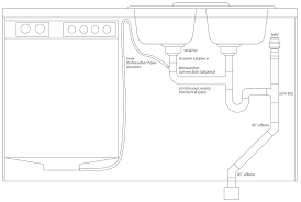 dishwasher sink connection