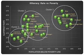 literacy in india sixty years after independence some