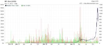 How To Put Bitcoin In Trezor Litecoin Price History Chart 2011