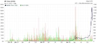 how to put bitcoin in trezor litecoin price history chart 2011