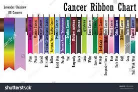 Cancer Ribbon Chart Stock Vector Royalty Free 330156368