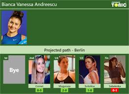Aug 03, 2021 · the serve is still a problem for bianca. Berlin Draw Bianca Vanessa Andreescu S Prediction With Cornet Next H2h And Rankings Tennis Tonic News Predictions H2h Live Scores Stats