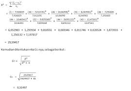 Hubungan laba bank dengan harga saham langkah ketiga. Contoh Soal Analisis Korelasi Data Kualitatif Teknik Informatika Unhalu