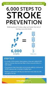 Walk Your Way Back To Health After Stroke Stroke Center Everyday Health Stroke Prevention Prevention Stroke Awareness