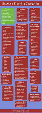 Whether You Are Retiring Or Altering Tasks You Require To Know What To Do With Your Employer Sponsor Finances Money Budgeting Finances Personal Finance Budget