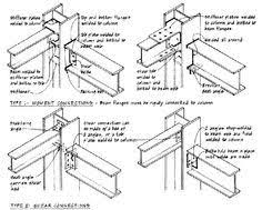 I have drawn the beam and column in first floor level. Hss Steel Column And Beam Connection Google Search Steel Structure Buildings Steel Columns Steel Structure