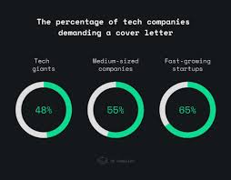 A cover letter is a short summary of a job seeker. Do Cover Letters Still Matter Here S What Data Shows