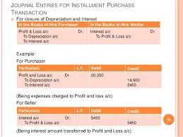 Short title and 4 c. Hire Purchase