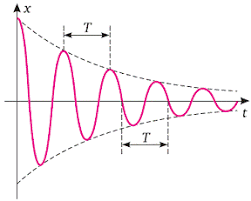 Catedra de fizică colegiul tehnic metalurgic slatina olt oscilaţii unde electromagnetice fig. Oscilatii Amortizate Oscilatii Intretinute Rezonanta Referat