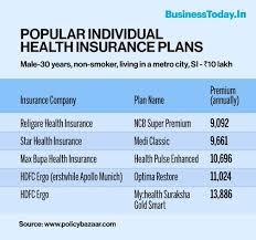 Tell your agent or broker about all your insurance coverage needs and they'll save you money by bundling your coverage with national general insurance. Bt Insight Why Individual Health Insurance Policy Matters Businesstoday