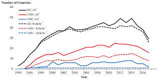 At least 699 people died during 2018 from the aggressive cancer mesothelioma, which is predominantly caused by asbestos exposure, . Ijerph Free Full Text Burden Of Mesothelioma Deaths By National Income Category Current Status And Future Implications
