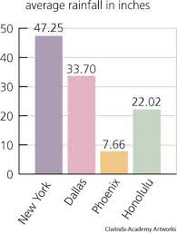 bar graph dictionary definition bar graph defined