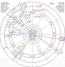 Trumps Progressed Moon Opposite Us Natal Pluto And Its 248