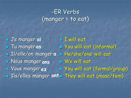 Conjuguer le verbe travailler au féminin à indicatif, subjonctif, impératif, infinitif, conditionnel, participe, gérondif. The Simple Future Tense Le Futur Simple When Do You Use The Future Tense The Simple Future Tense Is Used To Describe An Action Which Will Happen In Ppt Download