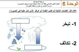pin on منشوراتي المحفوظة