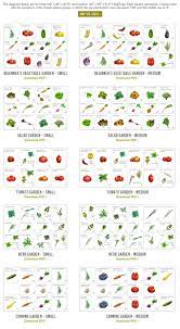 Plant A Grams Small Backyard Gardens Home Vegetable Garden Vegetable Garden