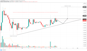 Complete cryptocurrency market coverage with live coin prices, charts and crypto market cap featuring 7663 coins on 260 exchanges. Dogecoin Price Prediction Doge May Surge 10 If This Critical Level Is Overcome