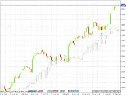 mcx gold rate history colgate share price history