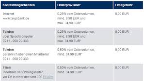 De  und alle weiteren subdomains der targobank. Targobank Erfahrungen 2021 Unabhangiger Test Broker Bewertungen De