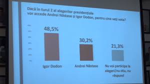 Potrivit rezultatelor preliminare, prezența la vot a fost de 58,22. Sondaj Cine Ar Avea Mai Multe Èanse In Turul Ii Al Alegerilor PrezidenÈiale Care Ar Fi Rezultatele PotenÈiale Social Unimedia