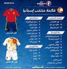 قائمة منتخب إسبانيا الرسمية تفجر مفاجأة مدوية في ريال مدريد. Ù‚Ø§Ø¦Ù…Ø© Ù…Ù†ØªØ®Ø¨ Ø¥Ø³Ø¨Ø§Ù†ÙŠØ§ ÙÙŠ ÙŠÙˆØ±Ùˆ 2016 Ø§Ù„Ù…ØµØ±ÙŠ Ø§Ù„ÙŠÙˆÙ…