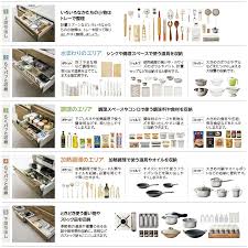 lixil 商品ラインアップ キッチン 特長から探す システムキッチンの特長 システムキッチン 収納 アイデア システムキッチン 収納 引き出し 食器 収納 引き出し