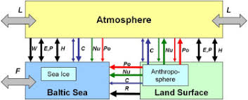 Ihealthtran.com deals with pharmaceutical and healthcare products that are given detailed, but not complete, description. How To Develop An Understanding Of The Marginal Sea System By Connecting Natural And Human Sciences Sciencedirect