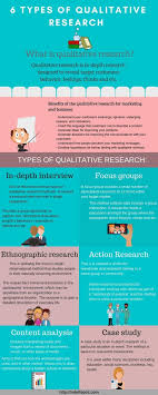 Qualitative Research Qualitative Research Methods Social Science Research Research Methods