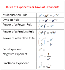 Remember to flip the exponent and make it positive, if needed. Rules Of Exponents Video Lessons Examples And Solutions