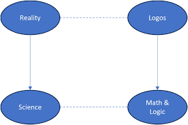 God Said”: Toward a Quantum Theology of Creation
