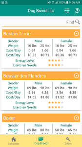 Maybe you would like to learn more about one of these? Dog Food Calculator For Android Apk Download