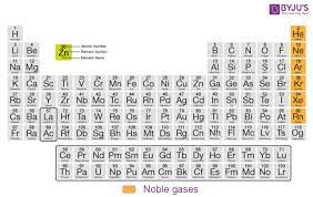 This is where the inert gas system comes into play where it protects us from an explosion of such sort. Uses Applications Of Noble Gases Inert Gases Group 18 Elements Of The Periodic Table